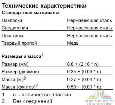 Технические характеристики и габаритные размеры паянного теплообменника Alfa Laval AC16